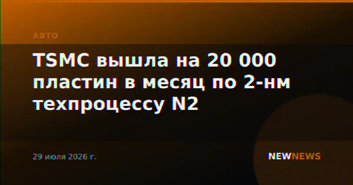 TSMC вышла на 20 000 пластин в месяц по 2-нм техпроцессу N2