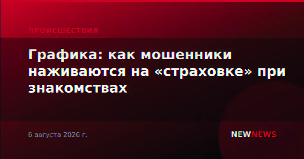 Графика: как мошенники наживаются на «страховке» при знакомствах