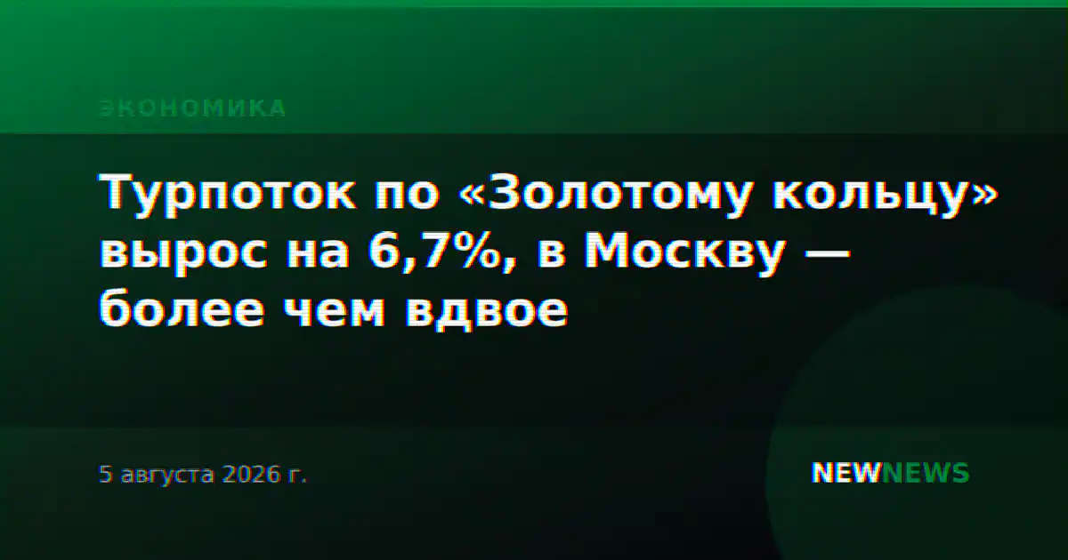 Турпоток по «Золотому кольцу» вырос на 6,7%, в Москву — более чем вдвое
