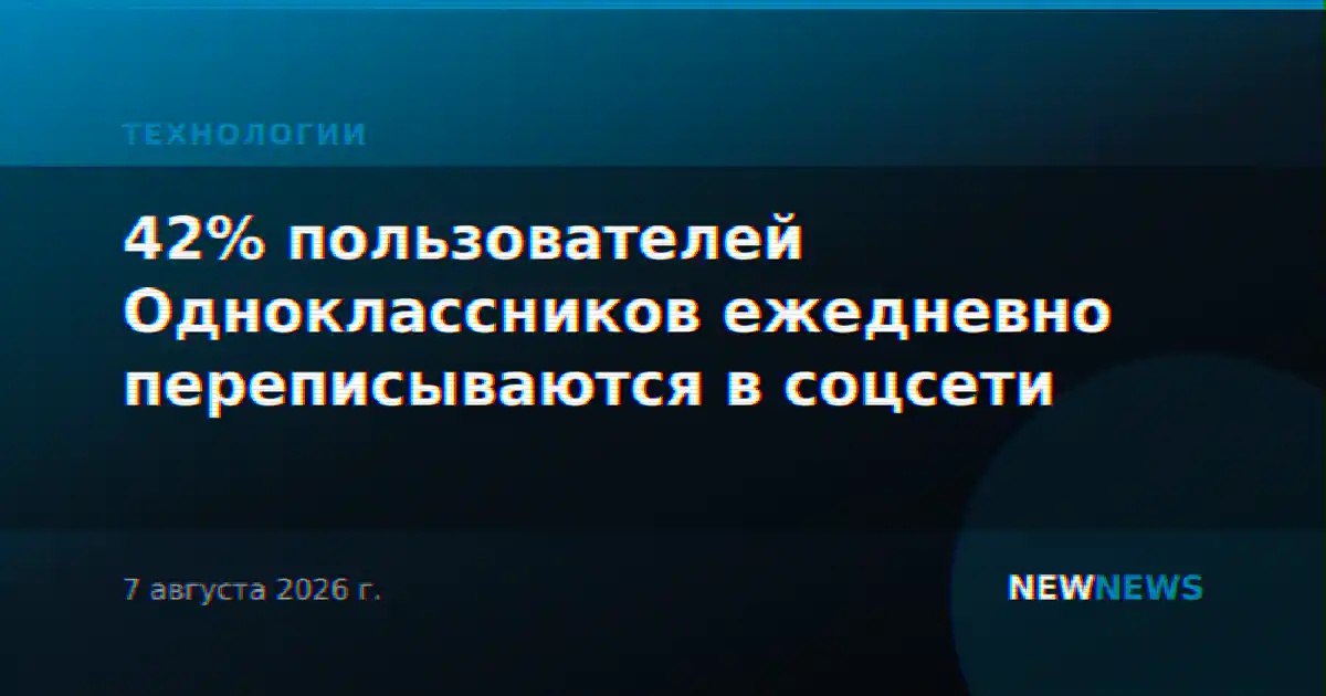 42% пользователей Одноклассников ежедневно переписываются в соцсети