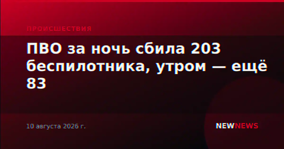 ПВО за ночь сбила 203 беспилотника, утром — ещё 83