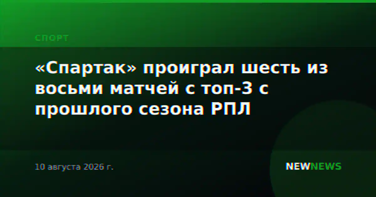 «Спартак» проиграл шесть из восьми матчей с топ-3 с прошлого сезона РПЛ