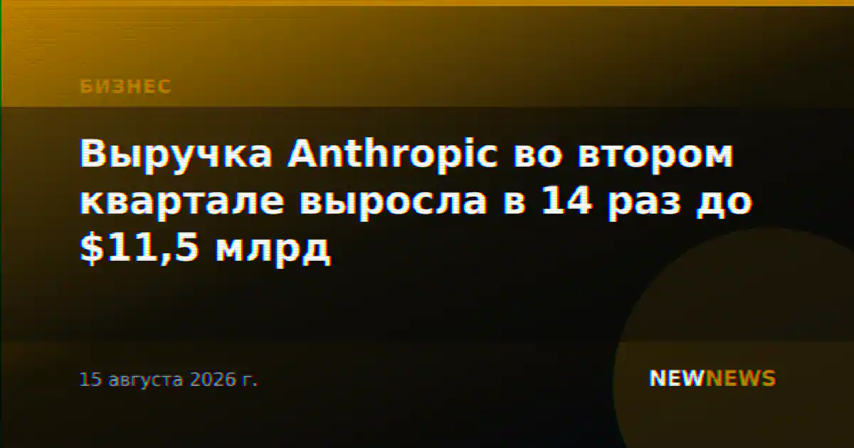 Выручка Anthropic во втором квартале выросла в 14 раз до $11,5 млрд